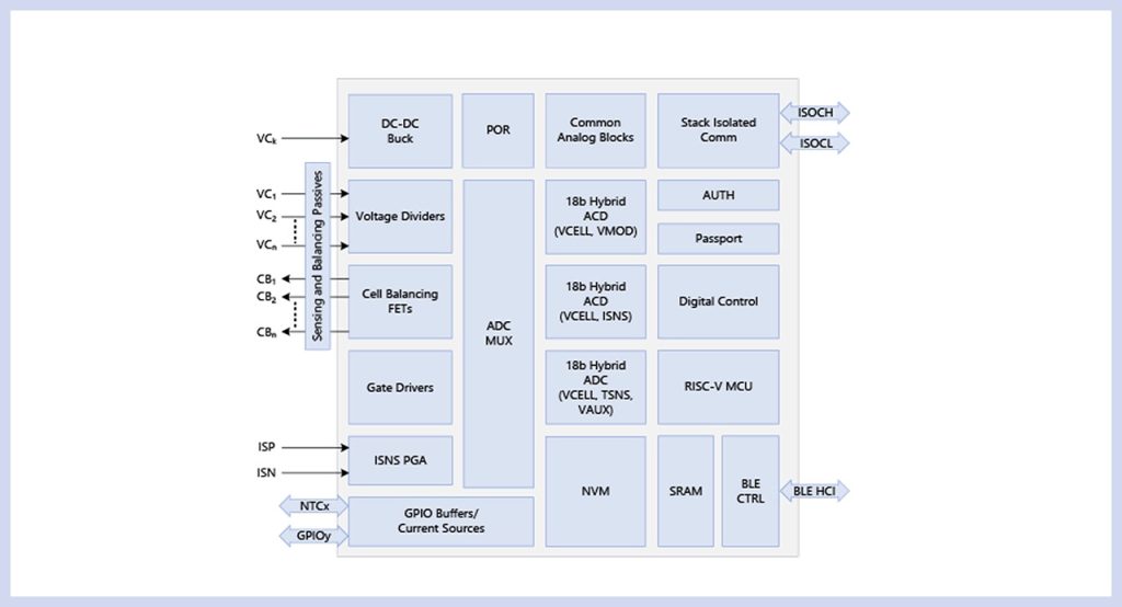 Cell Monitoring Units for BESS