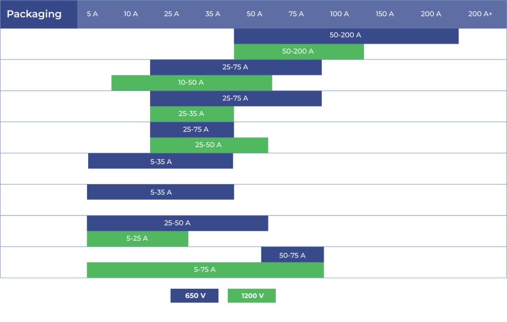Intelligent Power Modules